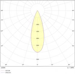 Valonjakokaavio SUPERLED LED-Alasvalo WOW 8W 36°